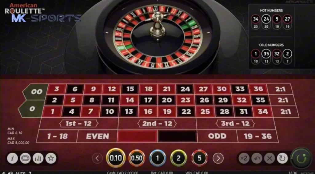 Một vài mẹo chươi Roulette hiệu quả đảm bảo không thua tại MK Sport